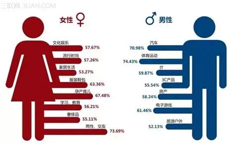 男女不同的地方|【科学普及】看见“不同”——浅谈两性差异